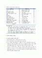 [정신건강론] 스트레스와 정신건강 - 적응과 적응기제, 스트레스의 개념과 원인, 스트레스와 정신건강의 관계, 스트래스의 증상, 개인의 성향과 스트레스 11페이지