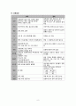 [성인간호학 case] 간암 대상자 간호과정 케이스 case study - 간세포성 암종 (Hepatocellular carcinoma) 10페이지