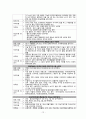 [성인간호학 case] 간암 대상자 간호과정 케이스 case study - 간세포성 암종 (Hepatocellular carcinoma) 14페이지