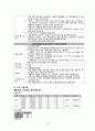 [성인간호학 case] 간암 대상자 간호과정 케이스 case study - 간세포성 암종 (Hepatocellular carcinoma) 15페이지