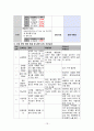 [성인간호학 case] 간암 대상자 간호과정 케이스 case study - 간세포성 암종 (Hepatocellular carcinoma) 18페이지