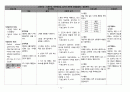 [성인간호학 case] 간암 대상자 간호과정 케이스 case study - 간세포성 암종 (Hepatocellular carcinoma) 21페이지