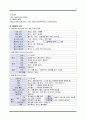 [성인간호학 case] 위암 대상자 간호과정 케이스 case study - 위암 (Gastric Cancer) 9페이지