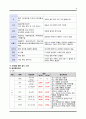 [성인간호학 case] 위암 대상자 간호과정 케이스 case study - 위암 (Gastric Cancer) 11페이지