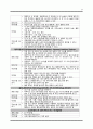 [성인간호학 case] 위암 대상자 간호과정 케이스 case study - 위암 (Gastric Cancer) 13페이지