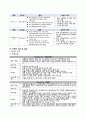 [성인간호학 case] EICU multiple contusion 케이스 case study 8페이지