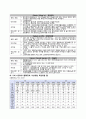 [성인간호학 case] EICU multiple contusion 케이스 case study 11페이지