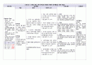 [성인간호학 case] EICU multiple contusion 케이스 case study 17페이지