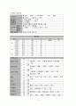 [아동간호학 Case] 폐렴(Pneumonia), 아동 케이스 case study (임상간호사례연구) 13페이지