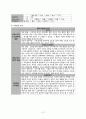 [아동간호학 Case] 폐렴(Pneumonia), 아동 케이스 case study (임상간호사례연구) 14페이지
