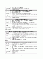 [아동간호학 Case] 폐렴(Pneumonia), 아동 케이스 case study (임상간호사례연구) 17페이지
