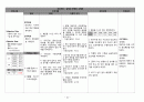 [아동간호학 Case] 폐렴(Pneumonia), 아동 케이스 case study (임상간호사례연구) 24페이지