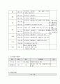 사회복지사로써 본인이 생각하는 자원봉사활동에 대한 필요성을 제시한 후 자원봉사활동에 대한 계획서를 작성하시기 바랍니다,'自願奉仕'(自-스스로 자, 願-원할 원, 奉-받들 봉, 仕-섬길 사) 16페이지