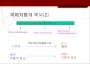 컴퓨팅 - 객체지향 분석 및 설계.ppt 7페이지