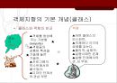 컴퓨팅 - 객체지향 분석 및 설계.ppt 15페이지
