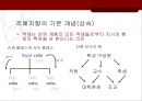 컴퓨팅 - 객체지향 분석 및 설계.ppt 18페이지