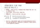 컴퓨팅 - 객체지향 분석 및 설계.ppt 19페이지