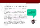 컴퓨팅 - 객체지향 분석 및 설계.ppt 22페이지