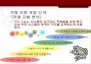 컴퓨팅 - 객체지향 분석 및 설계.ppt 27페이지