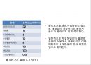 고분자화학실험 - 개시제의 정제.ppt 8페이지