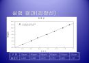화학공학 실험 - 흡착(Adsorption) 실험.ppt 12페이지