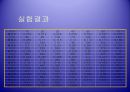 화학공학 실험 - 흡착(Adsorption) 실험.ppt 13페이지