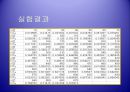 화학공학 실험 - 흡착(Adsorption) 실험.ppt 15페이지