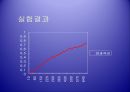 화학공학 실험 - 흡착(Adsorption) 실험.ppt 16페이지