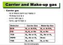 가스 크로마토그래피(Gas Chromatography)에 관해서.pptx 10페이지