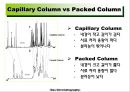 가스 크로마토그래피(Gas Chromatography)에 관해서.pptx 18페이지