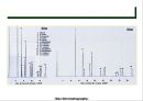 가스 크로마토그래피(Gas Chromatography)에 관해서.pptx 25페이지