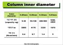 가스 크로마토그래피(Gas Chromatography)에 관해서.pptx 26페이지