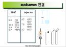 가스 크로마토그래피(Gas Chromatography)에 관해서.pptx 28페이지