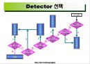 가스 크로마토그래피(Gas Chromatography)에 관해서.pptx 32페이지