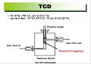 가스 크로마토그래피(Gas Chromatography)에 관해서.pptx 33페이지
