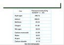 가스 크로마토그래피(Gas Chromatography)에 관해서.pptx 34페이지