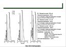 가스 크로마토그래피(Gas Chromatography)에 관해서.pptx 35페이지