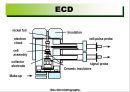 가스 크로마토그래피(Gas Chromatography)에 관해서.pptx 36페이지