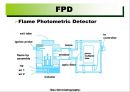 가스 크로마토그래피(Gas Chromatography)에 관해서.pptx 40페이지