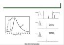 가스 크로마토그래피(Gas Chromatography)에 관해서.pptx 43페이지