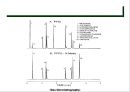 가스 크로마토그래피(Gas Chromatography)에 관해서.pptx 44페이지