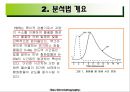 가스 크로마토그래피(Gas Chromatography)에 관해서.pptx 47페이지