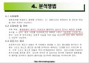가스 크로마토그래피(Gas Chromatography)에 관해서.pptx 49페이지