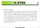 가스 크로마토그래피(Gas Chromatography)에 관해서.pptx 53페이지