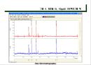 가스 크로마토그래피(Gas Chromatography)에 관해서.pptx 55페이지