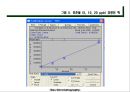 가스 크로마토그래피(Gas Chromatography)에 관해서.pptx 56페이지