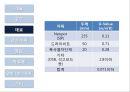 친환경건축물 조사 - 살둔 제로에너지하우스 9페이지