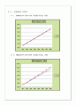 고체역학실험 - 보의처짐 실험 12페이지
