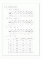 고체역학실험 - 보의처짐 실험 13페이지