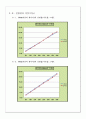 고체역학실험 - 보의처짐 실험 14페이지